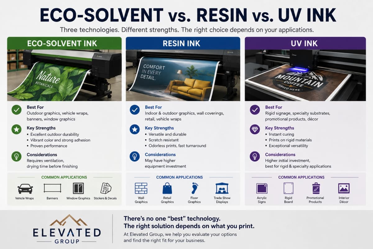 Compare eco-solvent, resin, and uv inks for large format and flatbed printers.